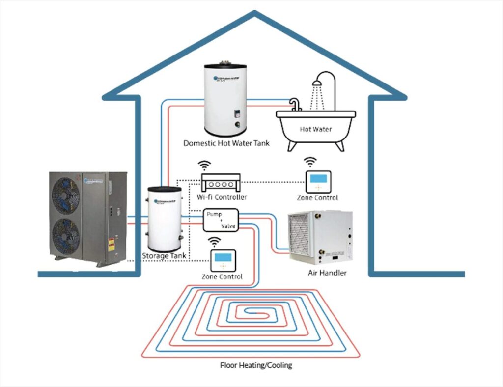 Hydron-Aire EVI air-to-water heat pump